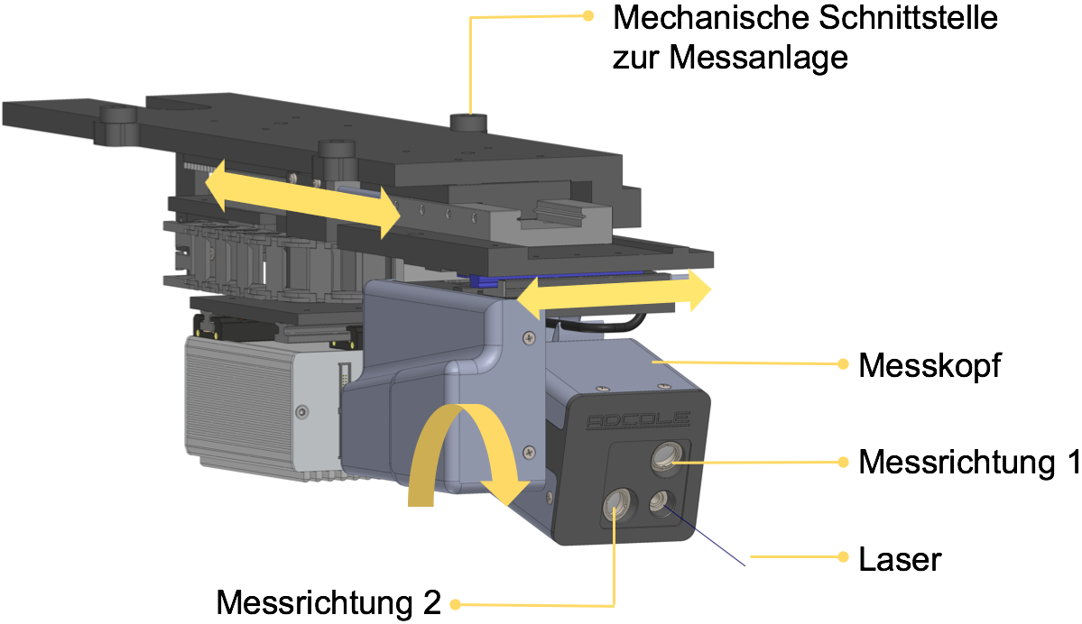 Lightscope2 de