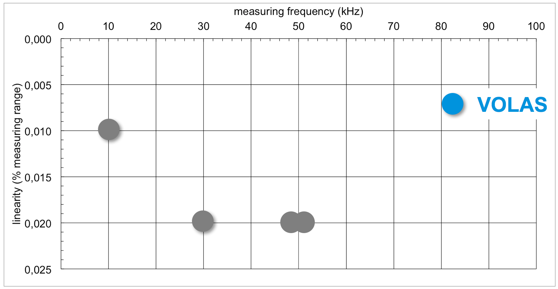 Precision3