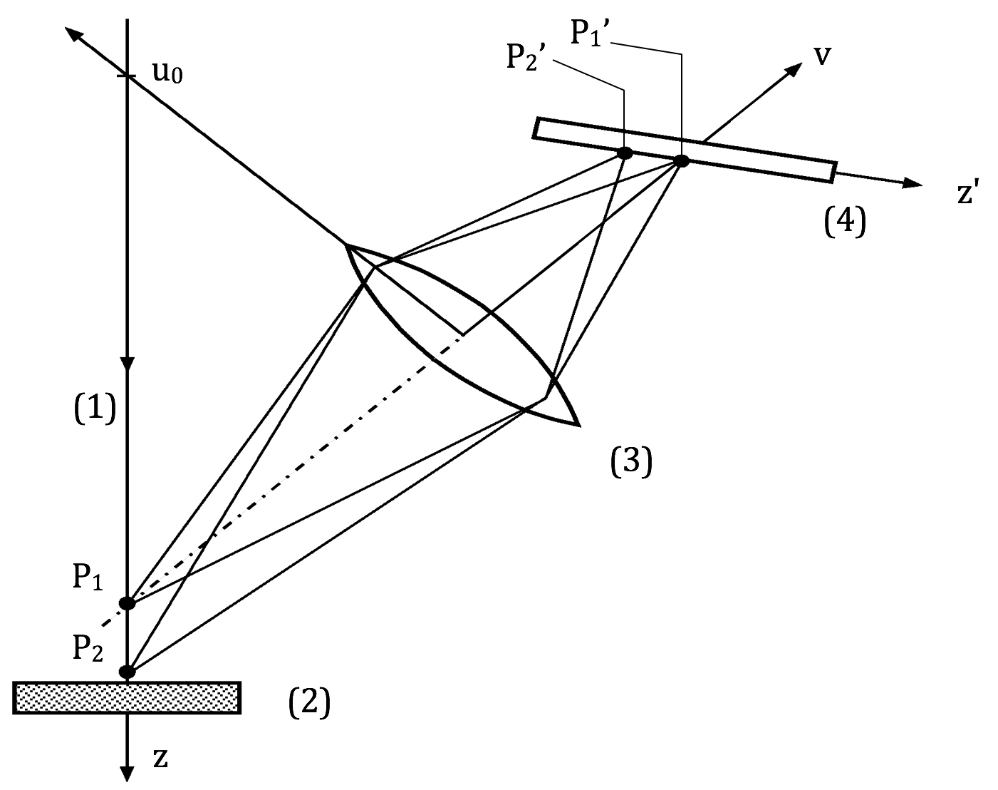 Triangulation2